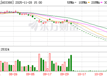 21个「一」字跌停！*ST元成终止上市