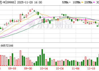 外卖大战「分水岭」：阿里京东暂缓烧钱 美团亏损见底死守高客单价阵地