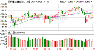拟收购「小巨人」企业的算力概念股年内涨超200% 11月披露并购重组进展的A股名单一览