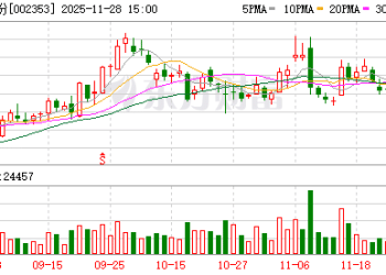 这家公司火了！斩获超1亿美元订单 168家机构火速调研！股价「一」字涨停！