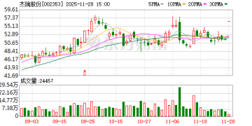 这家公司火了！斩获超1亿美元订单 168家机构火速调研！股价「一」字涨停！