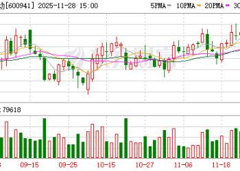 中国移动为何被调出上证50指数？市场人士释疑