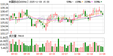中国移动为何被调出上证50指数？市场人士释疑