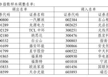 A股重大调整！涉及一大批牛股 中证500指数更换50只样本