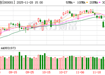 12月A股还能涨吗？明天开盘前 你需要知道的都在这里