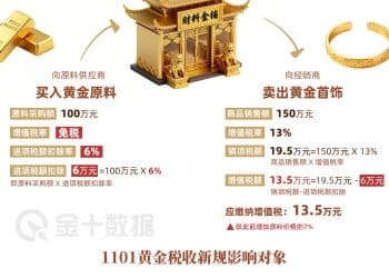 一图看懂税收新规对金饰价格影响有多大｜财眼