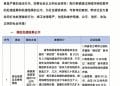 胖东来公示柴怼怼案诉讼结果：柴某某等被判赔偿260万元！柴怼怼等人此前已被逮捕