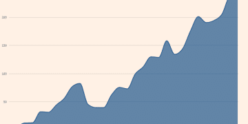 反击去美元化！白宫密谋「货币置换计划」锁定八国