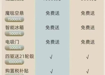 新能源免购置税倒计时：多家车企宣布税费「兜底」政策 ，年底抢单大战开始！