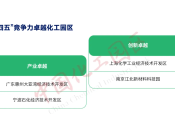 城市24小时 | 这个东北省份，要打造「世界级产业集群」