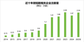 城市24小时 | 抢占又一万亿级市场，旅游大省「盯」上过客