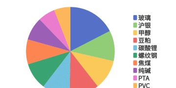 每日龙虎榜 | 商品期货综合指数下跌1.61% 日内资金净流出99.41亿元