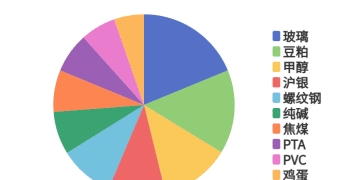 每日龙虎榜 | 商品期货综合指数下跌1.11% 日内资金净流出3.96亿元