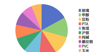 每日龙虎榜 | 商品期货综合指数上涨0.53% 日内资金净流入84.29亿元
