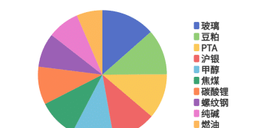每日龙虎榜 | 商品期货综合指数上涨0.32% 日内资金净流入35.38亿元