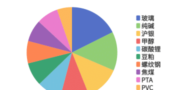 每日龙虎榜 | 商品期货综合指数上涨1.46% 日内资金净流入105.30亿元