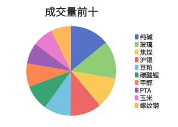 每日龙虎榜 | 商品期货综合指数上涨1.62% 日内资金净流入48.22亿元