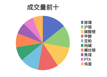 每日龙虎榜 | 商品期货综合指数上涨0.12% 日内资金净流入46.20亿元