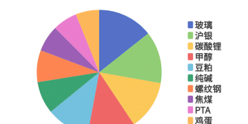 每日龙虎榜 | 商品期货综合指数上涨0.12% 日内资金净流入46.20亿元