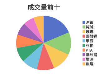 每日龙虎榜 | 商品期货综合指数上涨1.47% 日内资金净流入96.16亿元