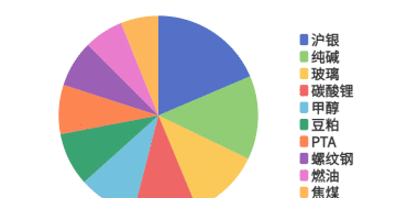 每日龙虎榜 | 商品期货综合指数上涨1.47% 日内资金净流入96.16亿元