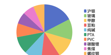 每日龙虎榜 | 商品期货综合指数下跌0.76% 日内资金净流出94.85亿元