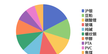 每日龙虎榜 | 商品期货综合指数下跌3.16% 日内资金净流出90.73亿元