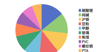 每日龙虎榜 | 商品期货综合指数下跌1.35% 日内资金净流出86.09亿元