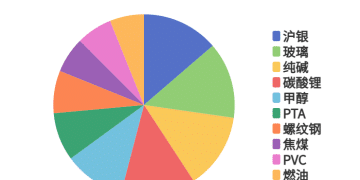 每日龙虎榜 | 商品期货综合指数下跌0.43% 日内资金净流出43.16亿元
