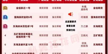 资管产品最新10强出炉！金信跃迁一号业绩持续领跑！