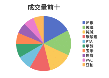 每日龙虎榜 | 商品期货综合指数下跌0.89% 日内资金净流出137.20亿元