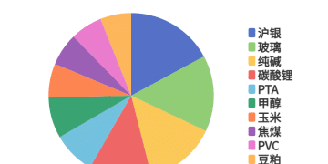 每日龙虎榜 | 商品期货综合指数下跌0.89% 日内资金净流出137.20亿元