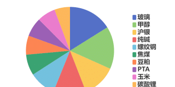 每日龙虎榜 | 商品期货综合指数下跌0.15% 日内资金净流出3.00亿元