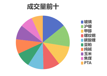 每日龙虎榜 | 商品期货综合指数上涨1.42% 日内资金净流入68.82亿元