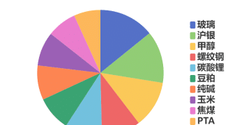 每日龙虎榜 | 商品期货综合指数上涨1.42% 日内资金净流入68.82亿元