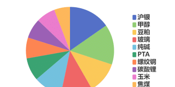 每日龙虎榜 | 商品期货综合指数上涨0.97% 日内资金净流入62.90亿元