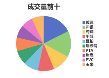每日龙虎榜 | 商品期货综合指数上涨1.4% 日内资金净流入59.33亿元