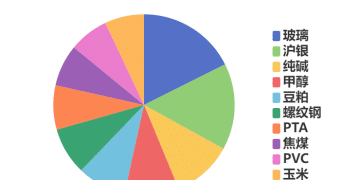 每日龙虎榜 | 商品期货综合指数上涨1.4% 日内资金净流入59.33亿元