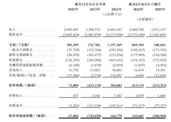 从深圳创业到600亿元市值，37岁「创二代」带领佰维存储赴港再出发