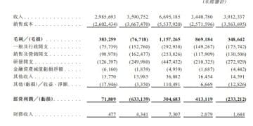 从深圳创业到600亿元市值，37岁「创二代」带领佰维存储赴港再出发