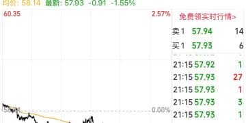 重磅！外媒：乌克兰已原则同意美国提出的和平协议！国际原油直线下跌