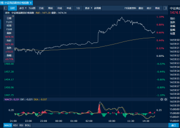 商品日报（11月25日）：市场情绪改善金属板块走强 集运欧线大跌