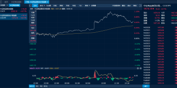 商品日报（11月25日）：市场情绪改善金属板块走强 集运欧线大跌