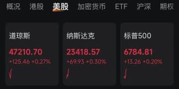 特朗普最新发声，美股集体翻红，中国资产深夜拉升，黄金爆发！事关关税合法性，美最高法院展开辩论