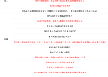 一周展望：美国CPI或首次缺席，黄金翘首等待新催化剂