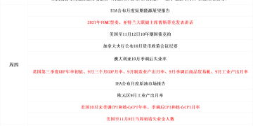 一周展望：美国CPI或首次缺席，黄金翘首等待新催化剂