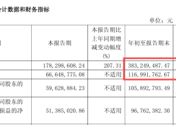 陕西光芯片龙头，「A+H」双平台上市