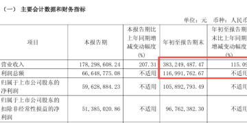 陕西光芯片龙头，「A+H」双平台上市
