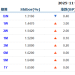 货币市场日报：11月24日