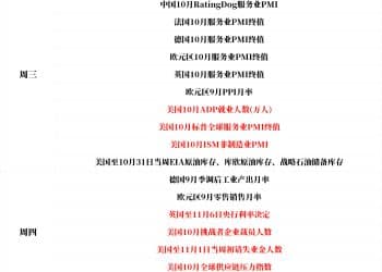 一周展望：非农「隐身」、关税案受审，黄金进入季节强势时刻！